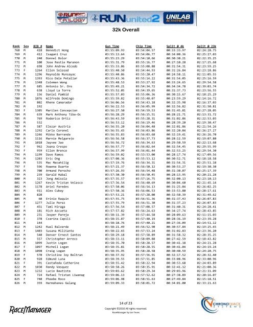 Run United 2 Results 32k - Runrio