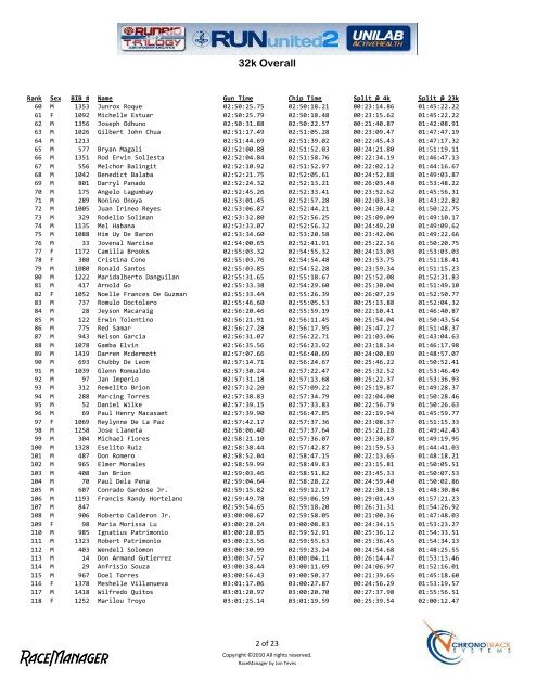 Run United 2 Results 32k - Runrio