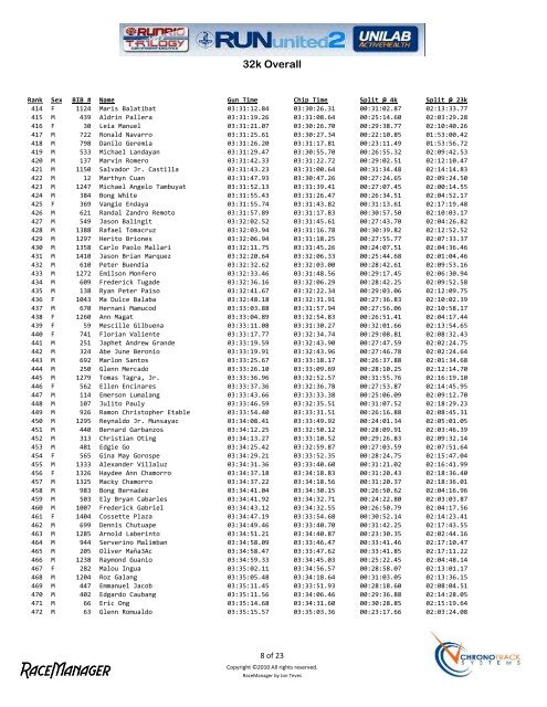 Run United 2 Results 32k - Runrio