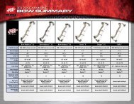 Pse String Length Chart