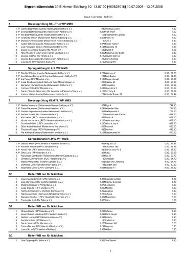 Ergebnisübersicht: 39 B Hemer-Edelburg 10. - Bass-Light ...
