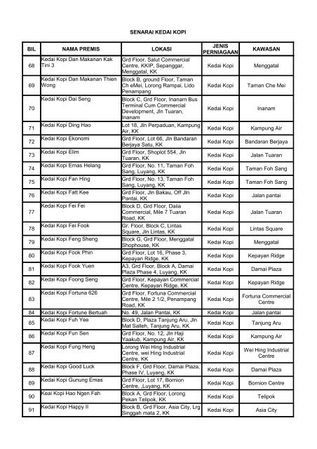 Direktori Premis Perniagaan - DBKK - Sabah