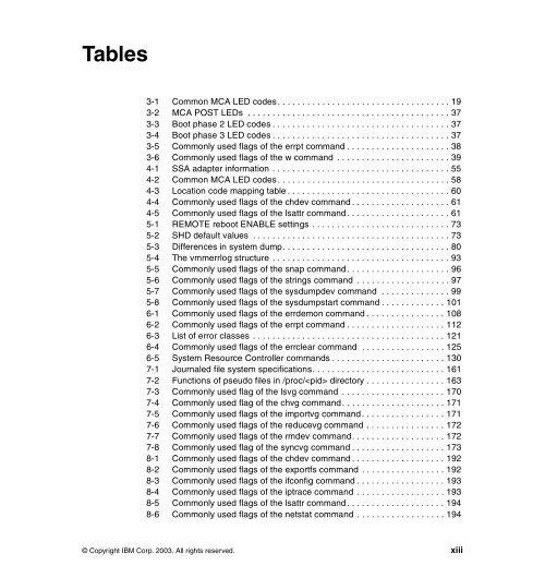 AIX 5L Problem Determination - IBM Redbooks