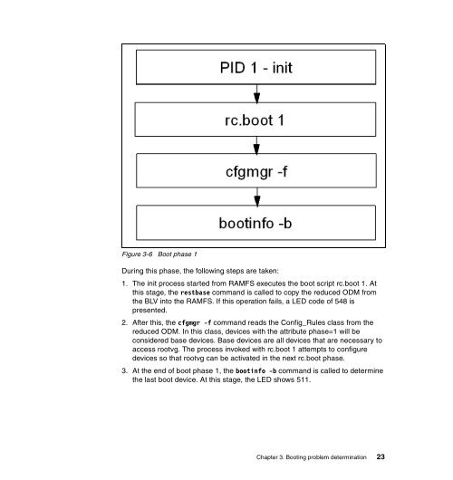 AIX 5L Problem Determination - IBM Redbooks