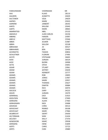 familienaam voornaam nr aaij klaas 28116 aalders ... - Sportograf