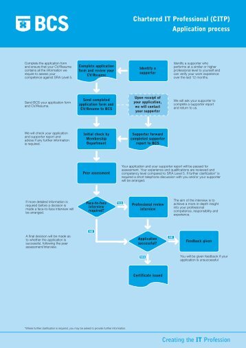 Chartered IT Professional (CITP) Application process - BCS