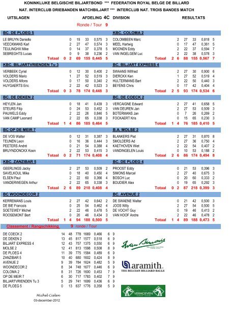 Uitslagen NIDM Speelweek 9.xlsx - koninklijke belgische biljartbond