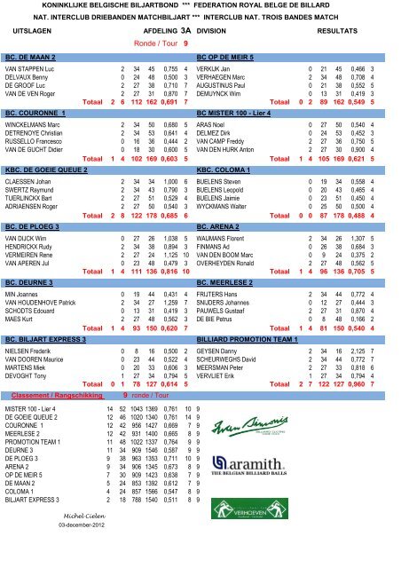 Uitslagen NIDM Speelweek 9.xlsx - koninklijke belgische biljartbond