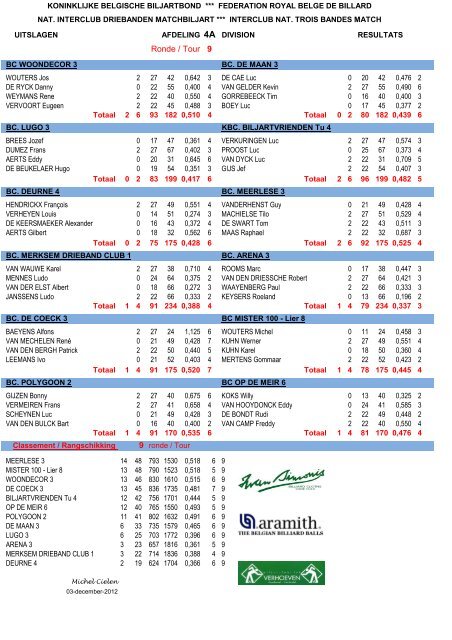 Uitslagen NIDM Speelweek 9.xlsx - koninklijke belgische biljartbond