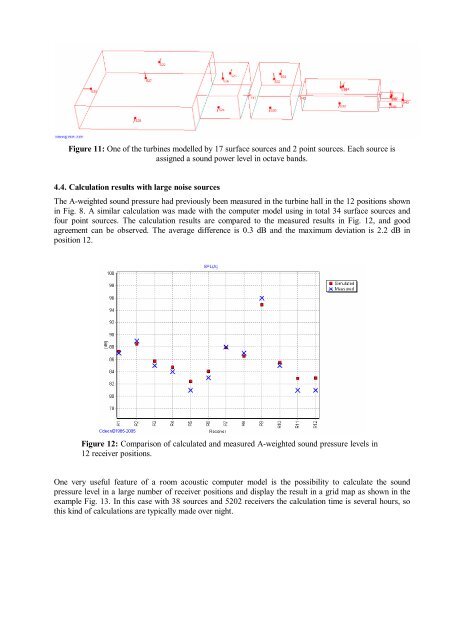 ROOM ACOUSTIC PREDICTION MODELLING - Odeon