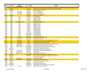 2010 NS Dist. Fall Campfire Ashes Pedigree.pdf - Sioux Council