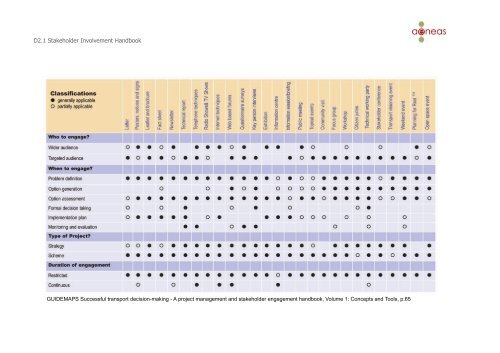 D2.1 Stakeholder Involvement Handbook - AENEAS