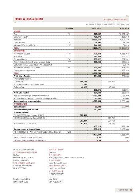 Annual Report 2011 - Ballarpur Industries Limited