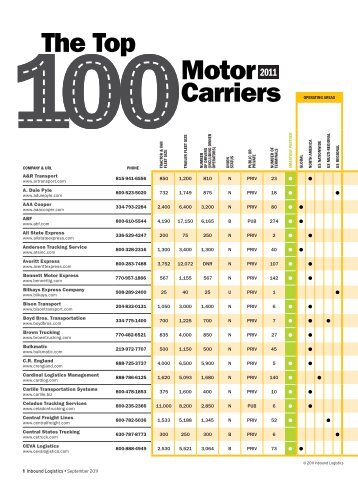 Inbound Logsitics | Top 100 Truckers - Inbound Logistics