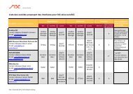 Fournisseurs d'interfaces - SIX Interbank Clearing