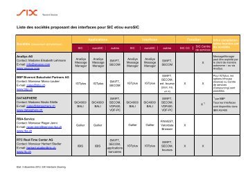 Fournisseurs d'interfaces - SIX Interbank Clearing