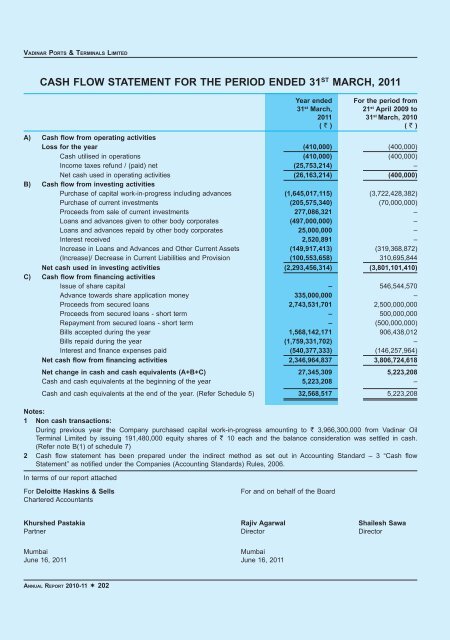 Annual report (2010-11) - Essar