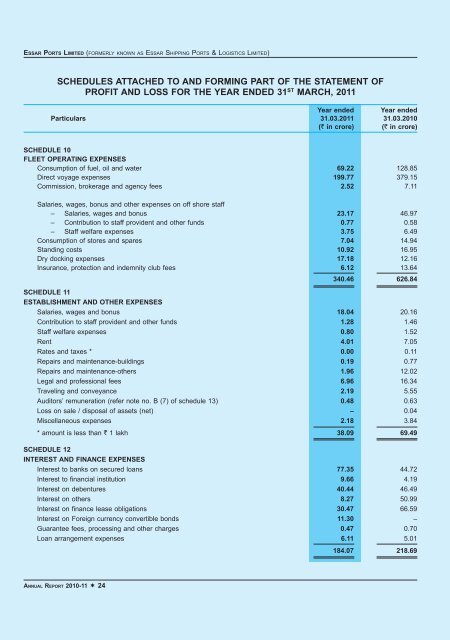 Annual report (2010-11) - Essar