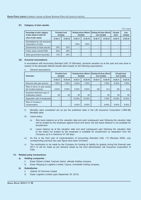 Annual report (2010-11) - Essar