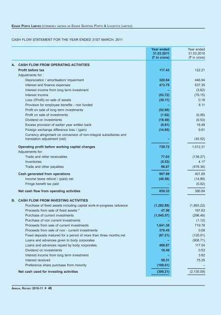 Annual report (2010-11) - Essar