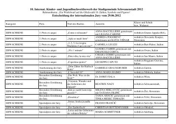 Jury-Ergebnisliste - Schwanenstadt