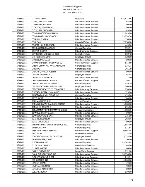 2011-2012 - Austin ISD