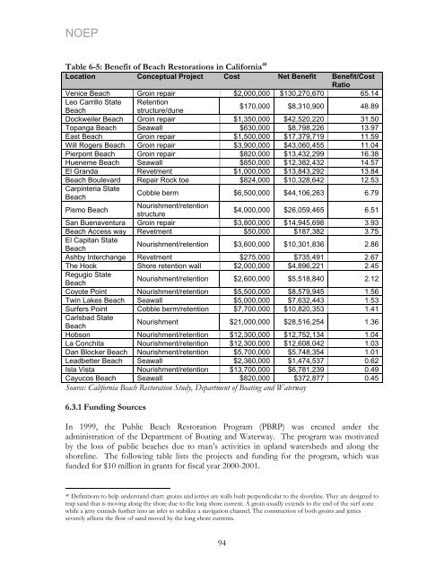 California's Ocean Economy - California Resources Agency - State ...