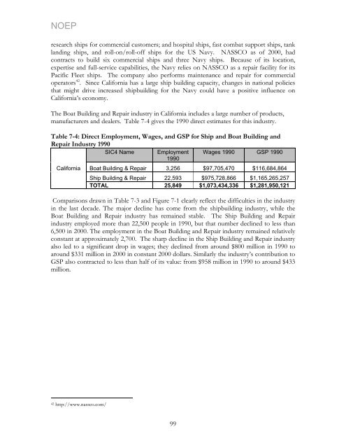 California's Ocean Economy - California Resources Agency - State ...