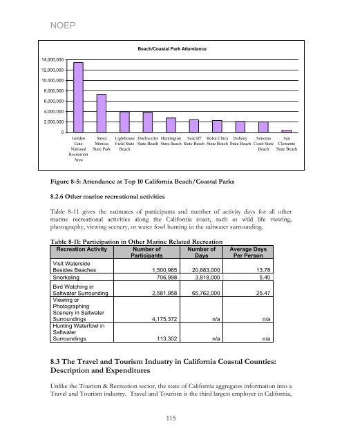 California's Ocean Economy - California Resources Agency - State ...