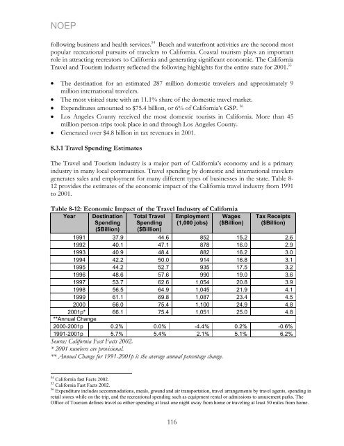 California's Ocean Economy - California Resources Agency - State ...