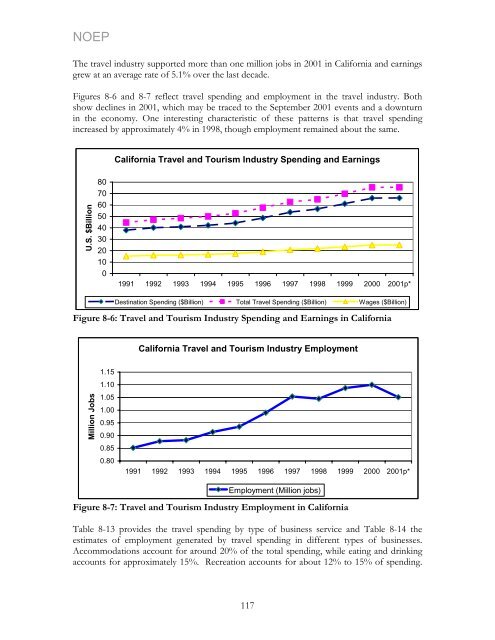 California's Ocean Economy - California Resources Agency - State ...