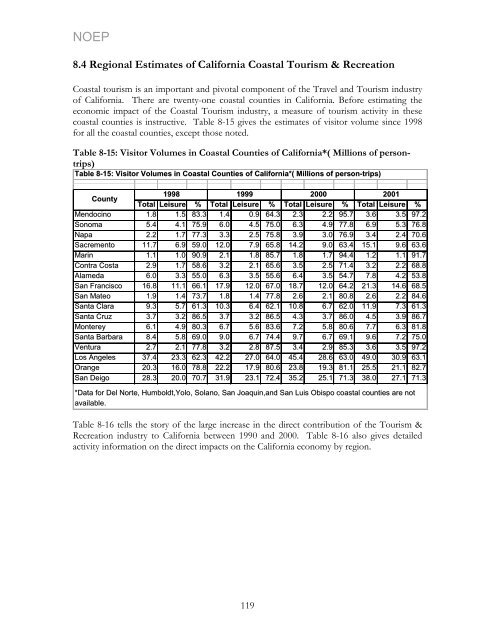 California's Ocean Economy - California Resources Agency - State ...