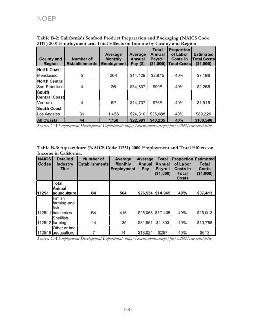 California's Ocean Economy - California Resources Agency - State ...