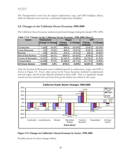 California's Ocean Economy - California Resources Agency - State ...