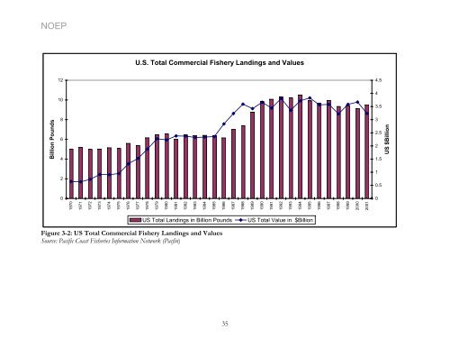 California's Ocean Economy - California Resources Agency - State ...