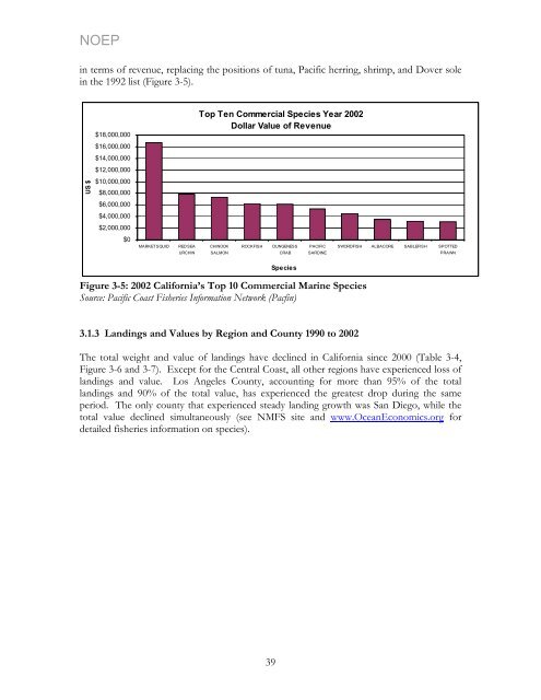 California's Ocean Economy - California Resources Agency - State ...