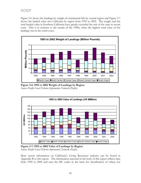 California's Ocean Economy - California Resources Agency - State ...