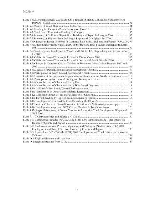 California's Ocean Economy - California Resources Agency - State ...