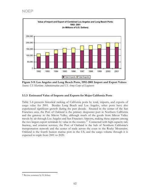 California's Ocean Economy - California Resources Agency - State ...