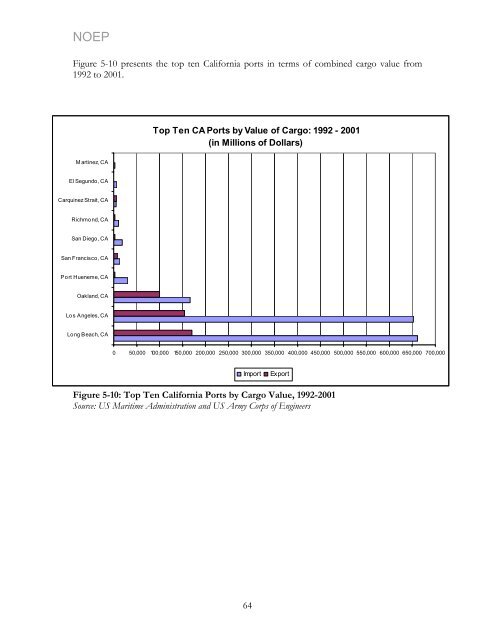 California's Ocean Economy - California Resources Agency - State ...