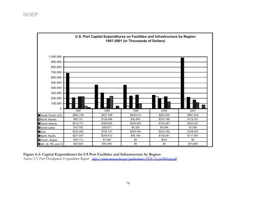 California's Ocean Economy - California Resources Agency - State ...