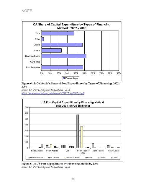 California's Ocean Economy - California Resources Agency - State ...