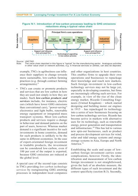 UN World Investment Report 2010 - Office of Trade Negotiations