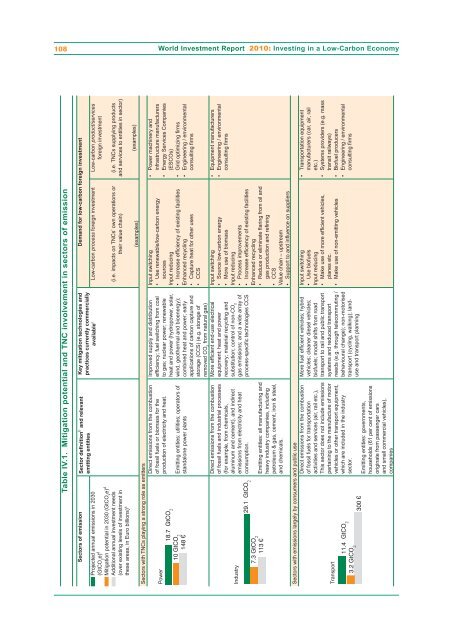 UN World Investment Report 2010 - Office of Trade Negotiations