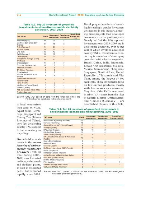 UN World Investment Report 2010 - Office of Trade Negotiations