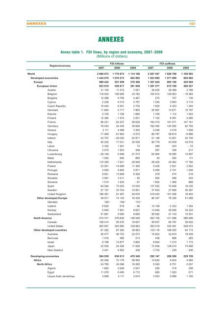 UN World Investment Report 2010 - Office of Trade Negotiations