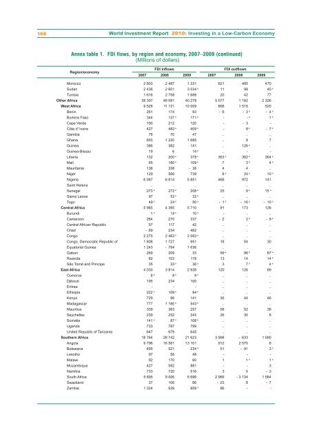 UN World Investment Report 2010 - Office of Trade Negotiations