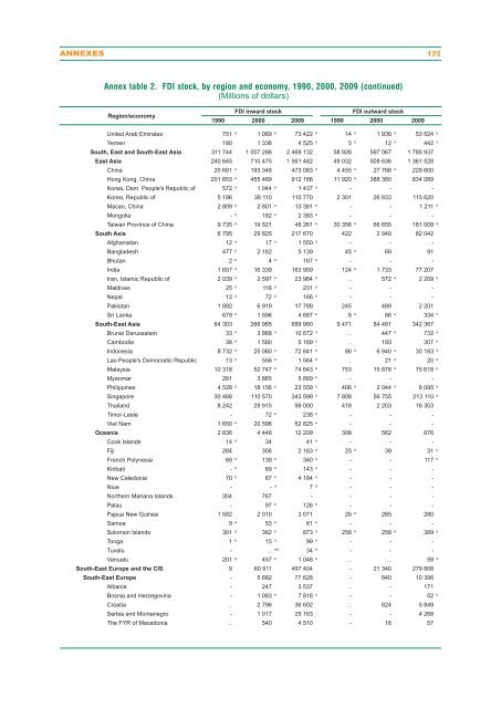 UN World Investment Report 2010 - Office of Trade Negotiations