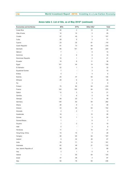 UN World Investment Report 2010 - Office of Trade Negotiations