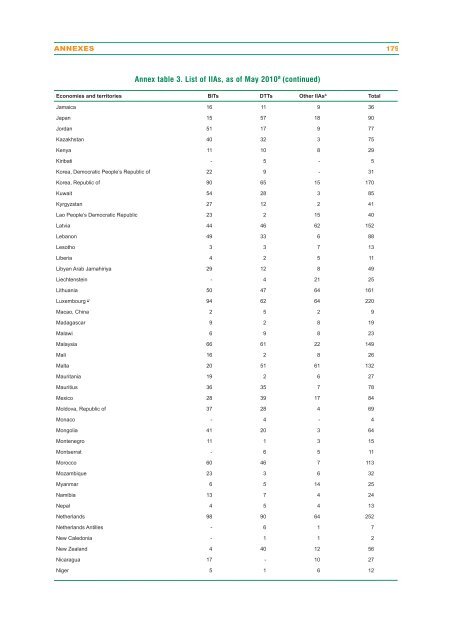 UN World Investment Report 2010 - Office of Trade Negotiations